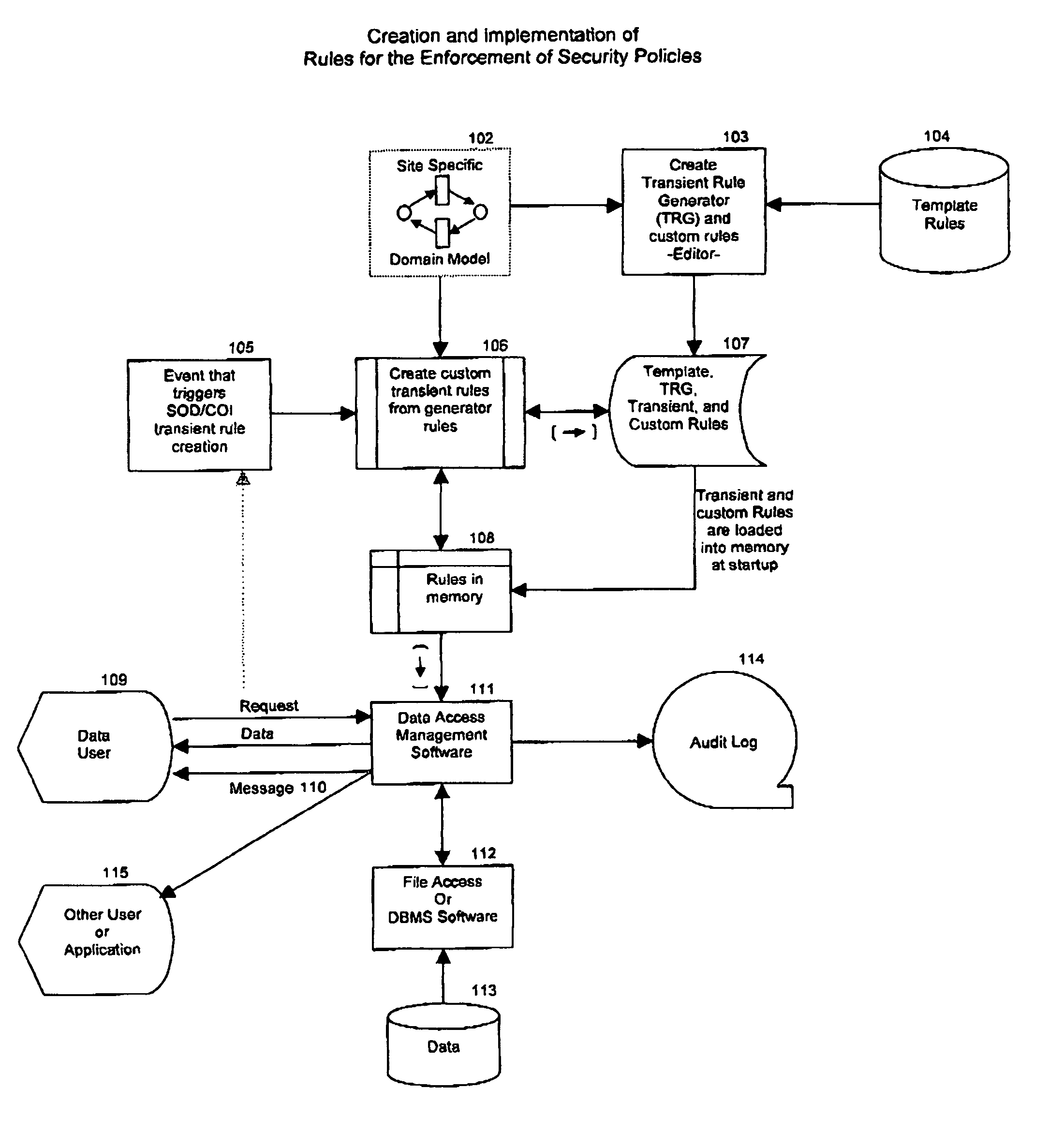 Rule based security policy enforcement