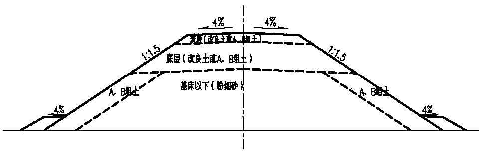 Construction method for filling and building subgrade by using silty-fine sand as filling materials