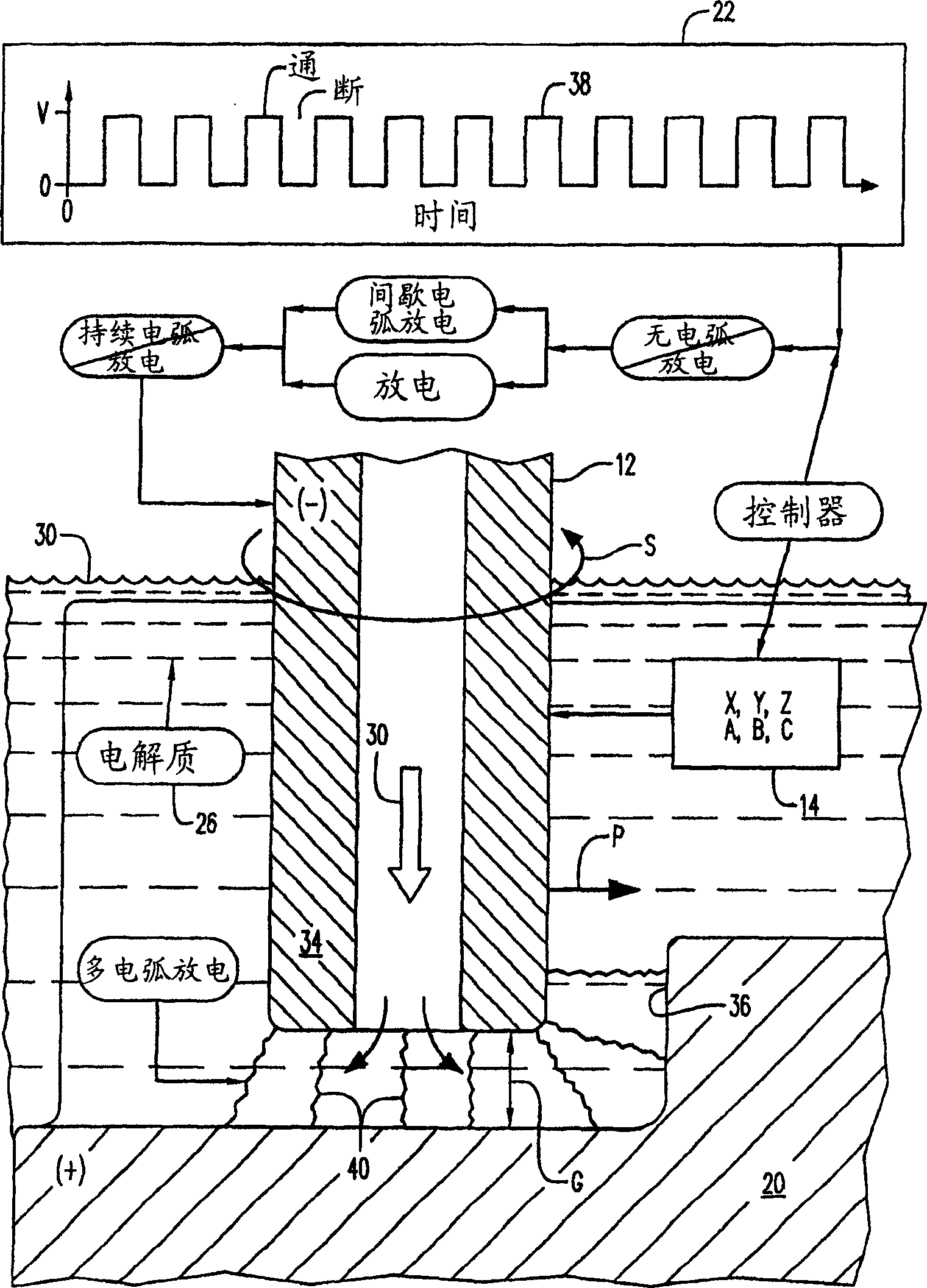 Distributed arc electroerosion