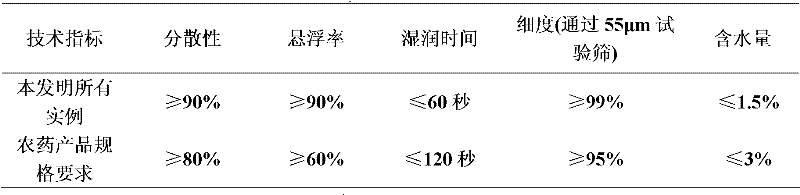 Insecticidal composition containing furan tebufenozide