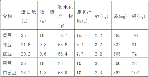 Preparation method of semen sojae praeparatum powder with thrombolytic effect