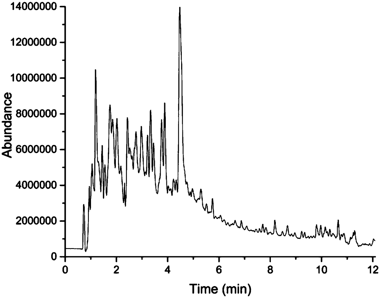 Different coffee extraction method characteristic markers and screening method and application thereof