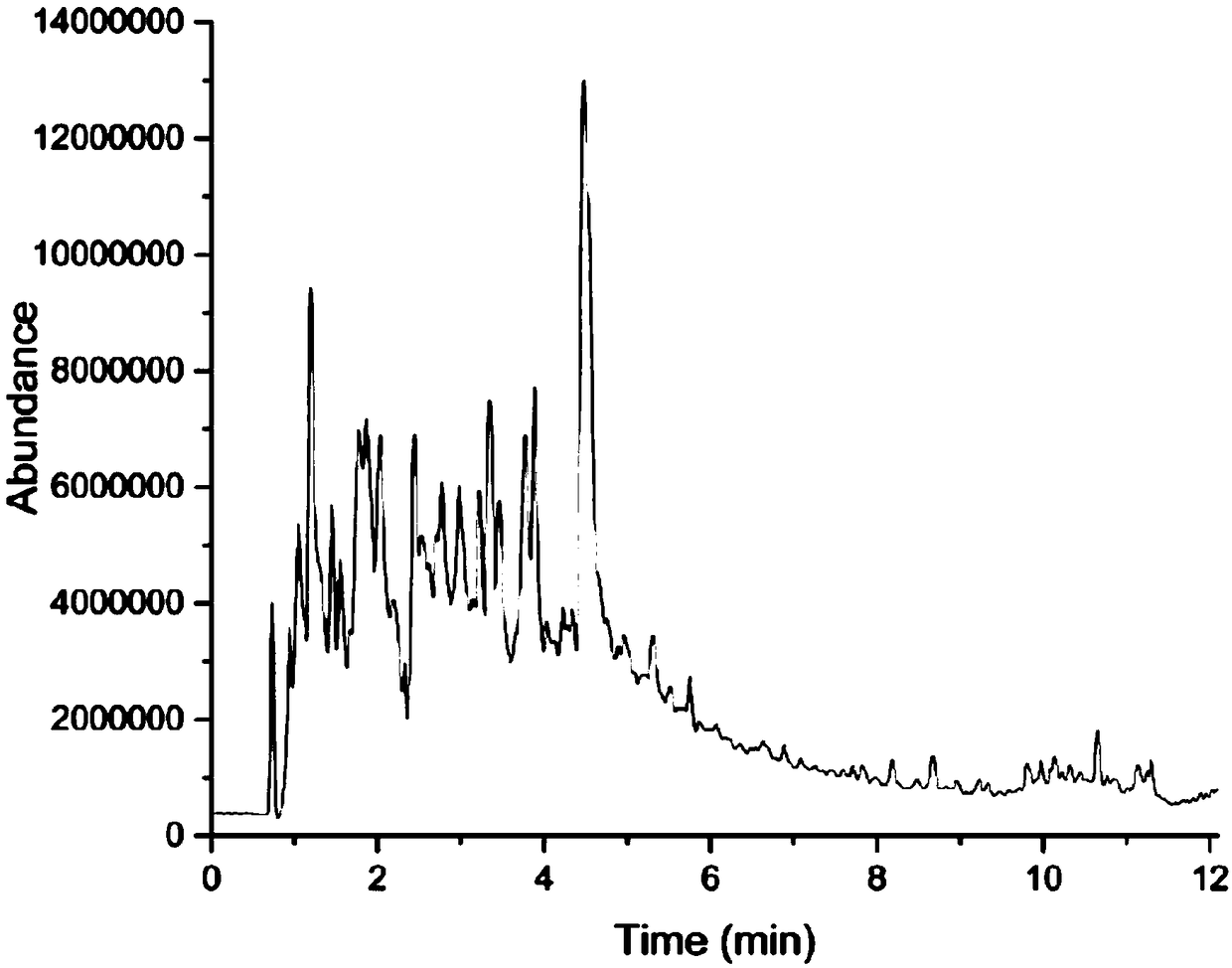 Different coffee extraction method characteristic markers and screening method and application thereof