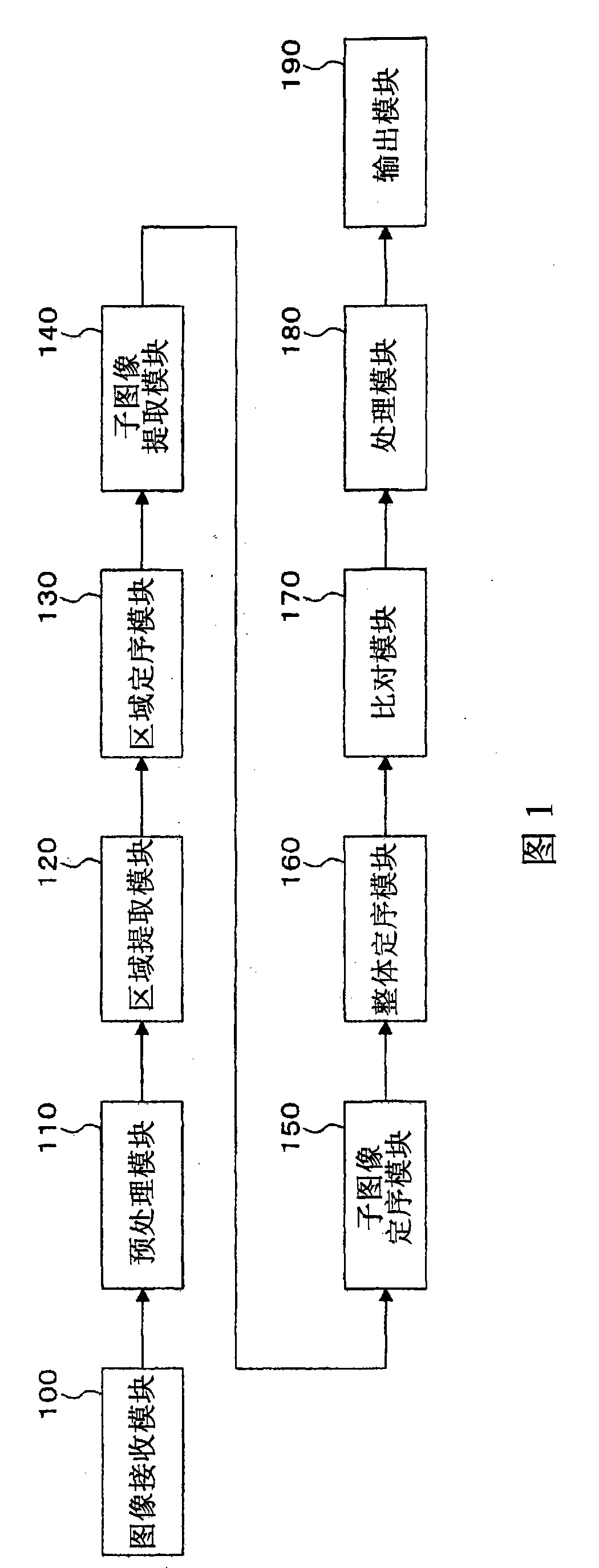 Image processor and image processing method