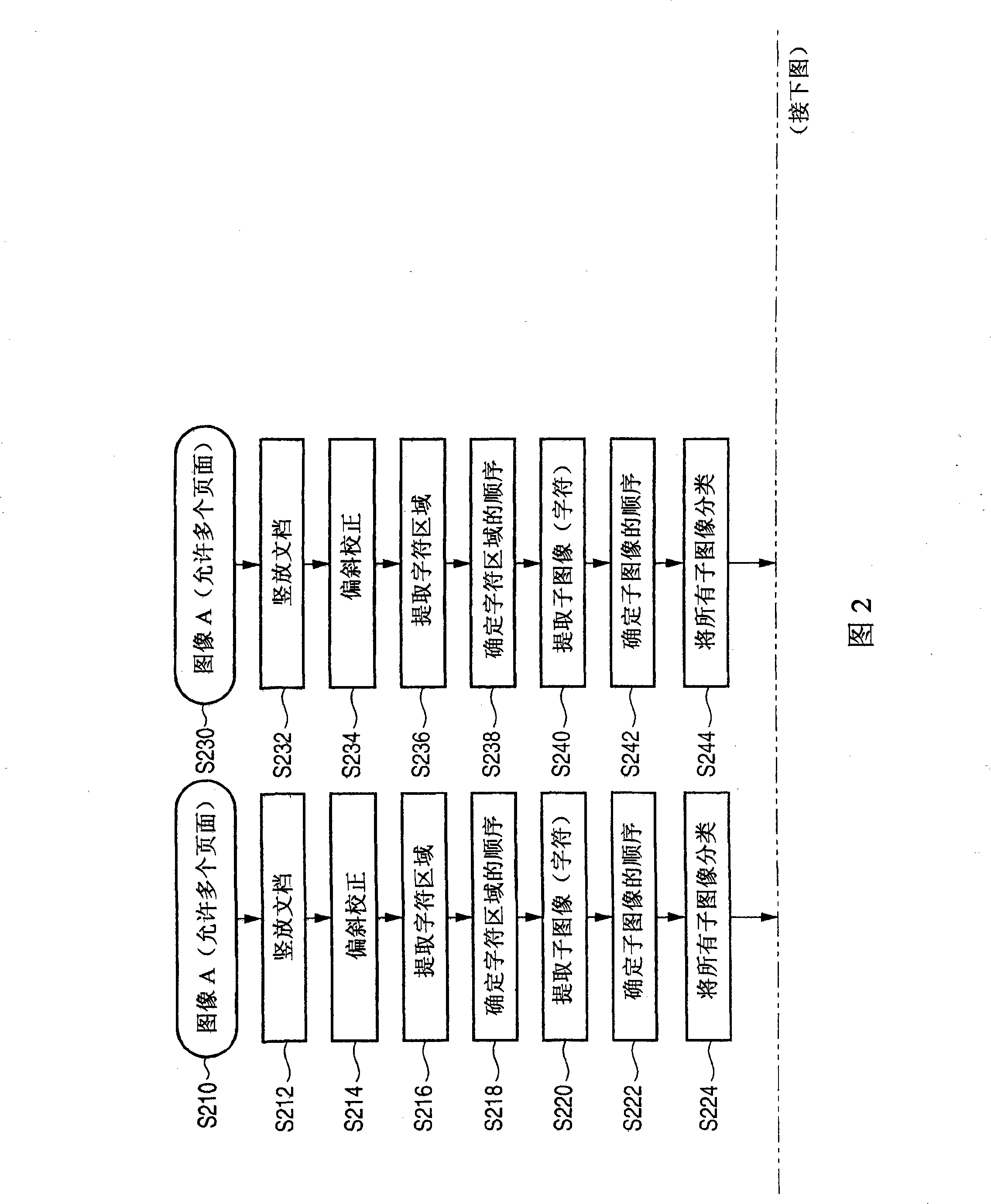 Image processor and image processing method