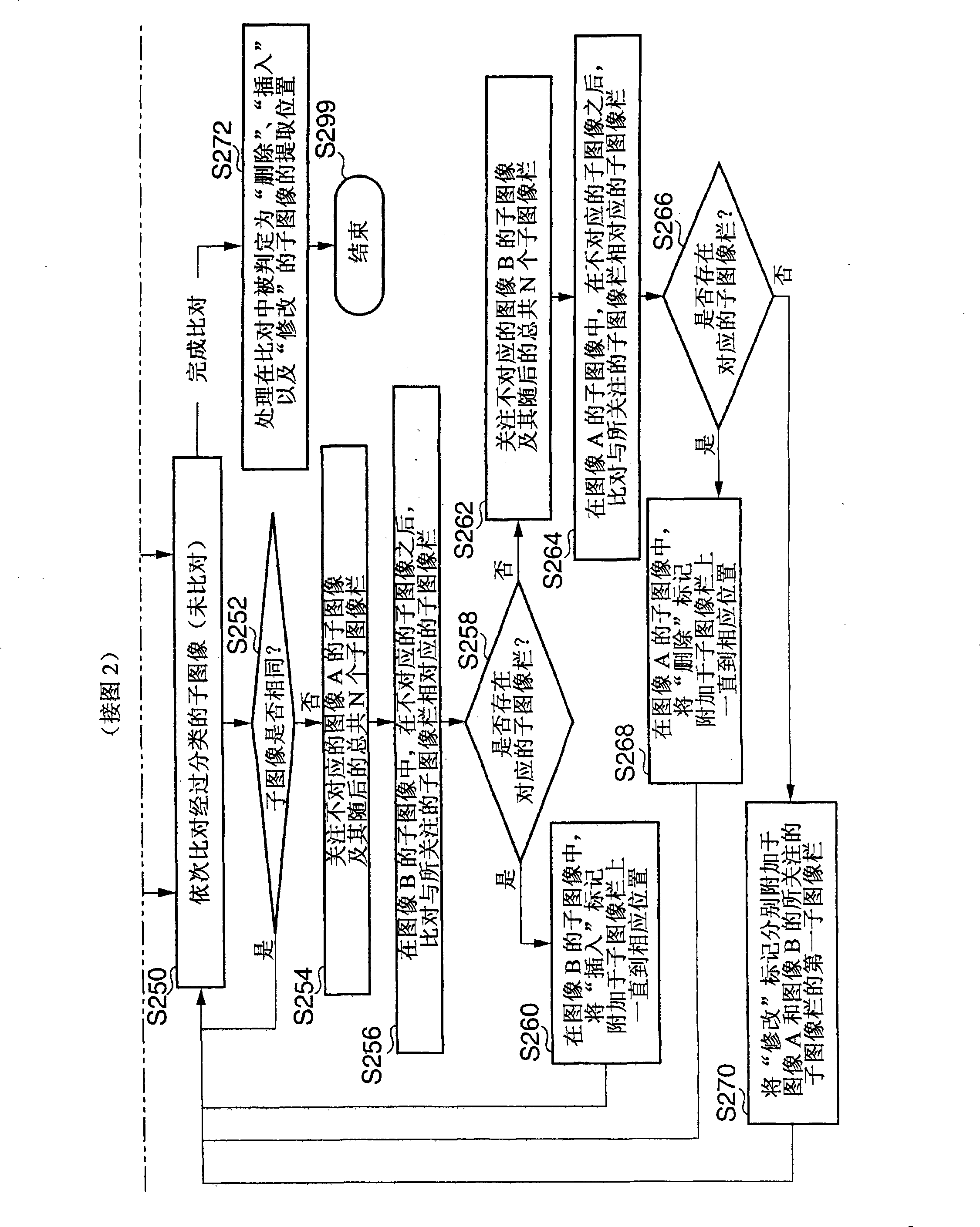 Image processor and image processing method