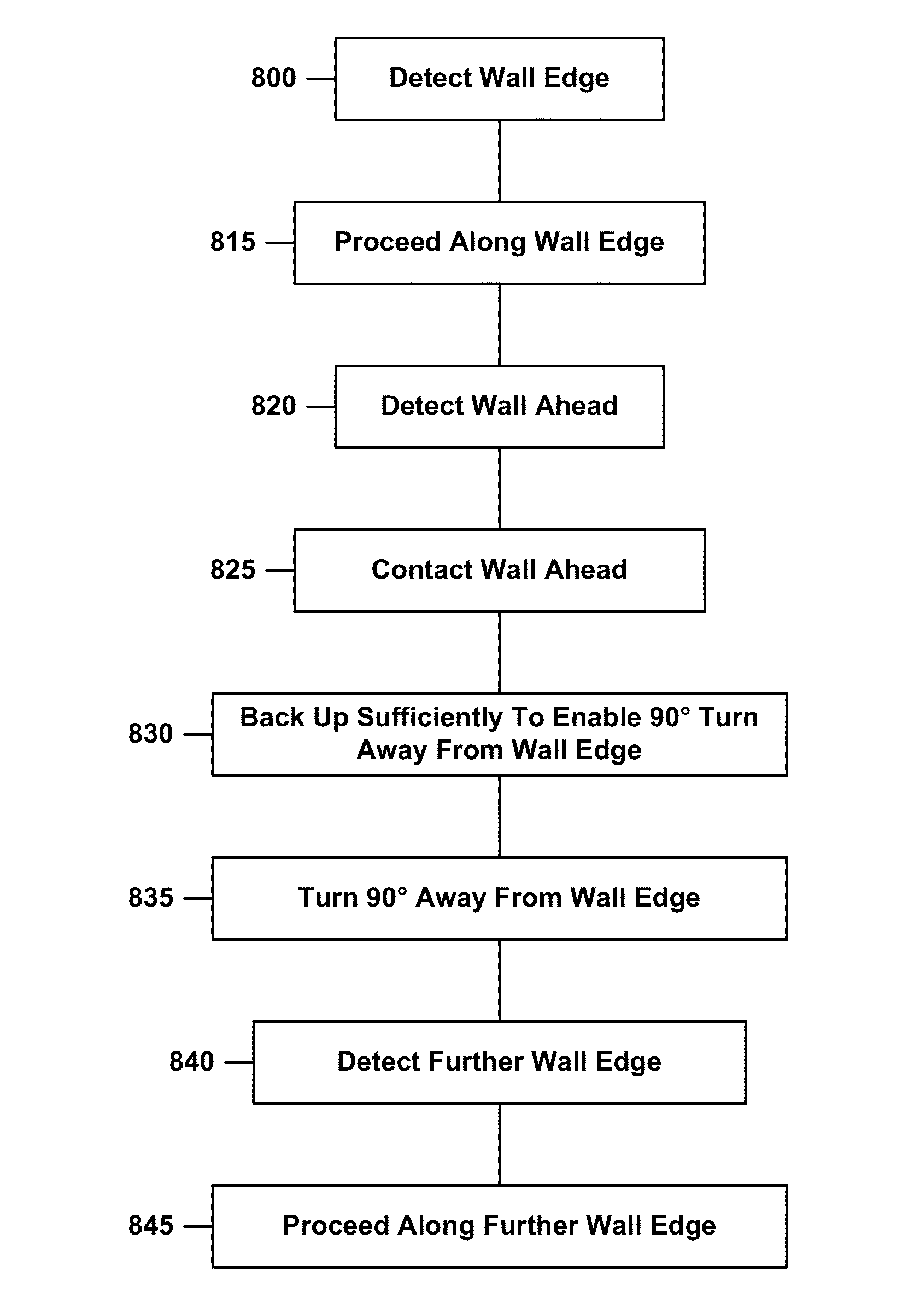 Method and apparatus for traversing corners of a floored area with a robotic surface treatment apparatus