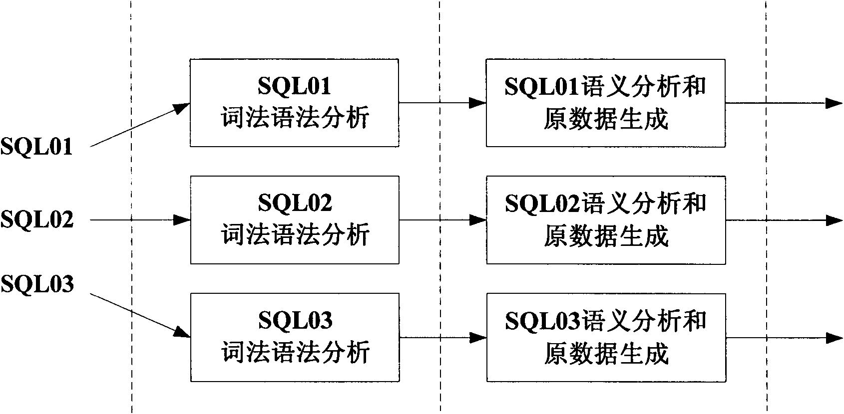 Structured query language script analysis method, device and system