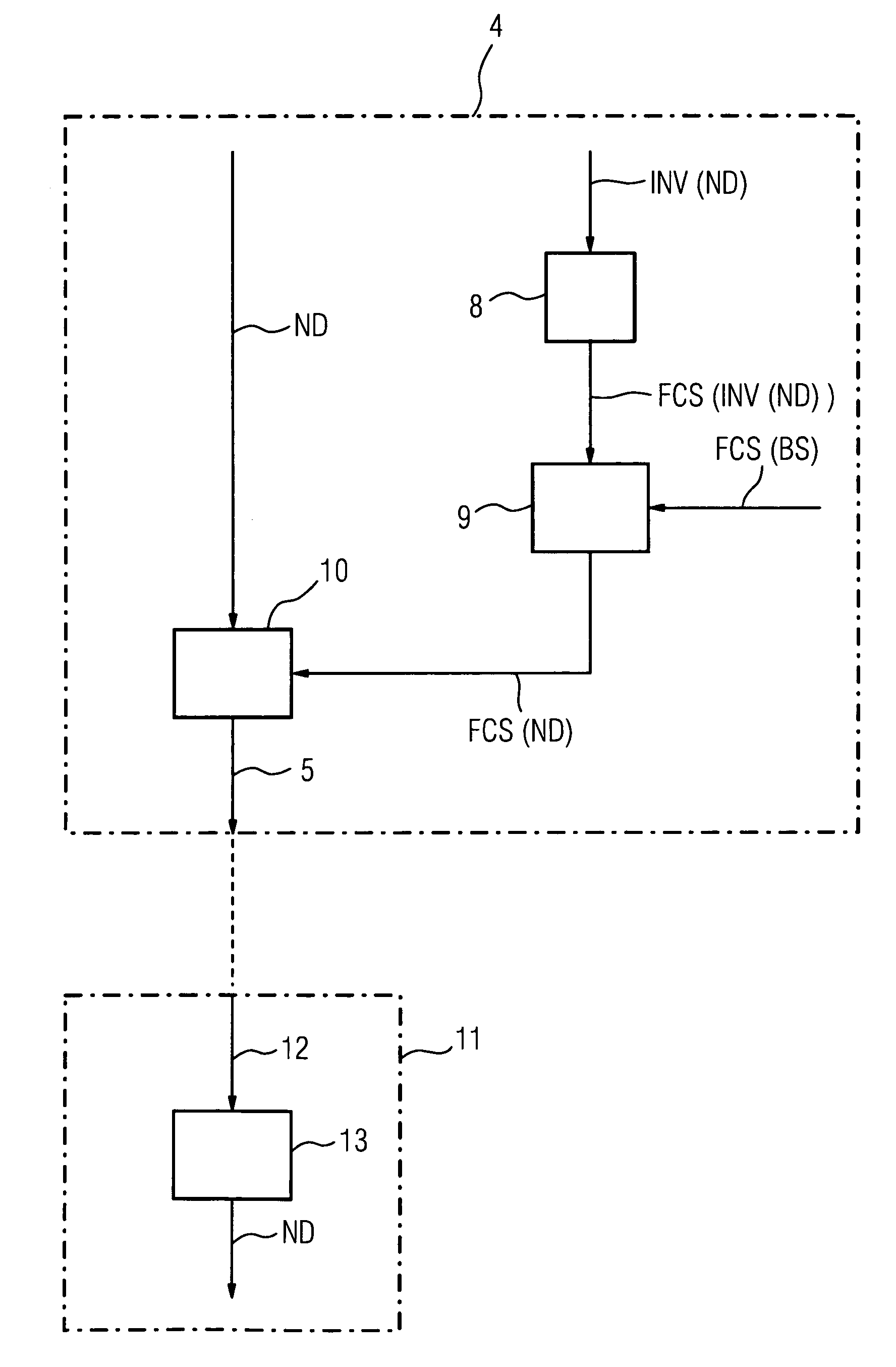 Method for data transmission