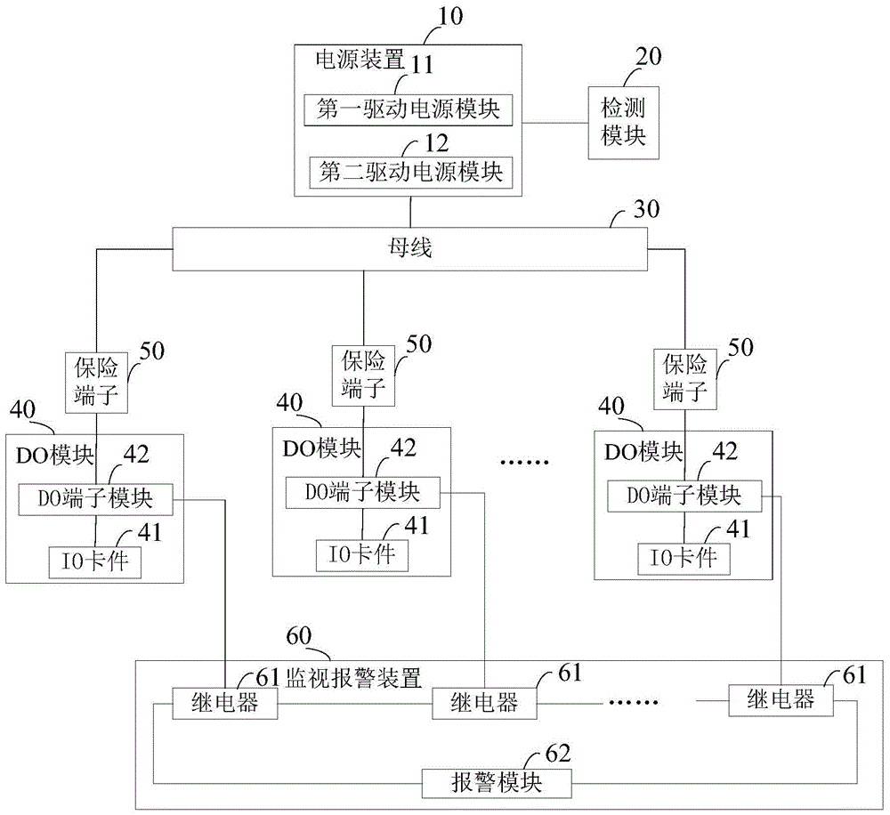 dcs system for nuclear power plant