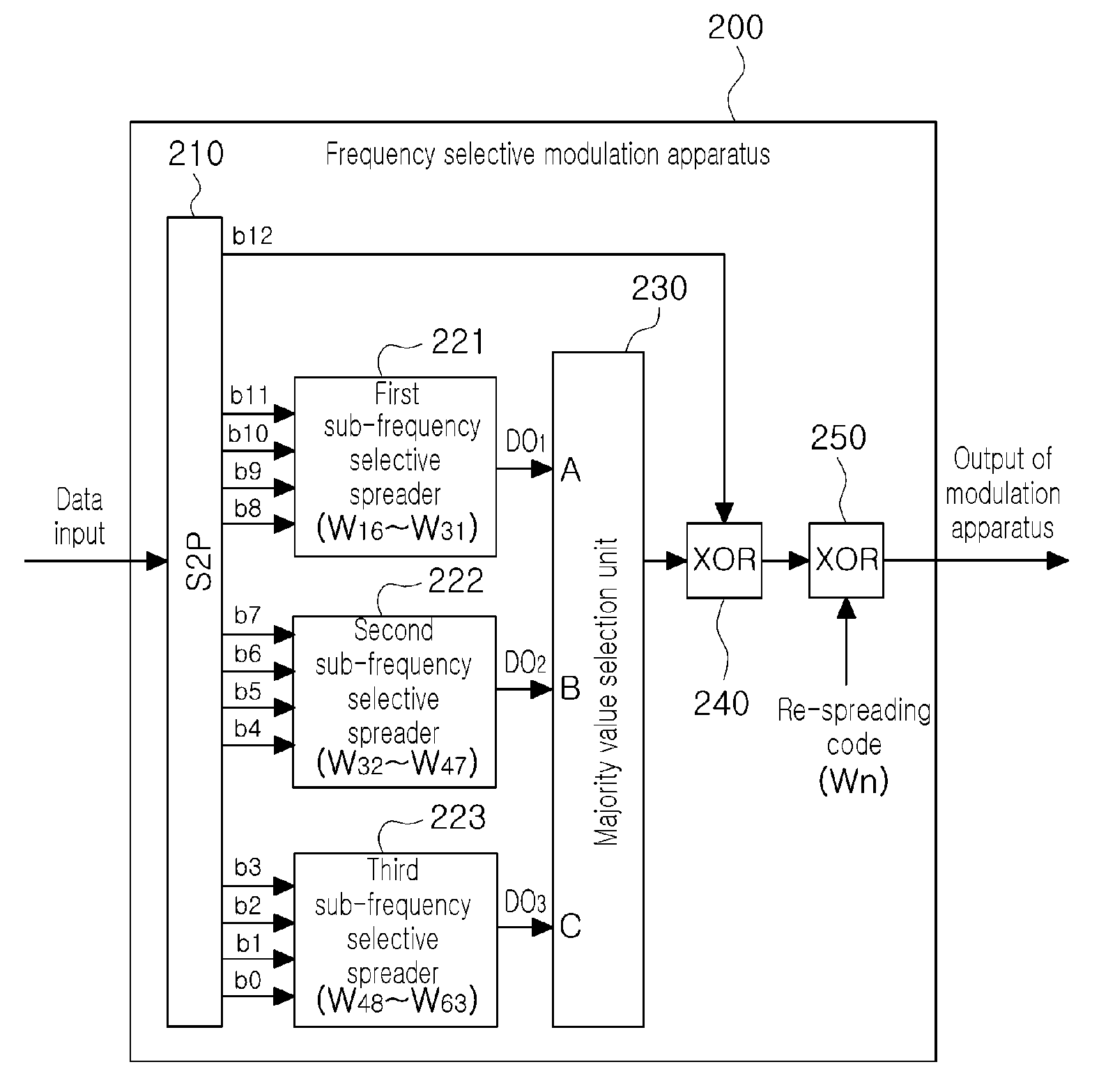 Frequency selective modulating apparatus and method using re-spreading code