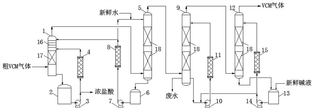 A method for completely removing acidic substances in crude vinyl chloride gas