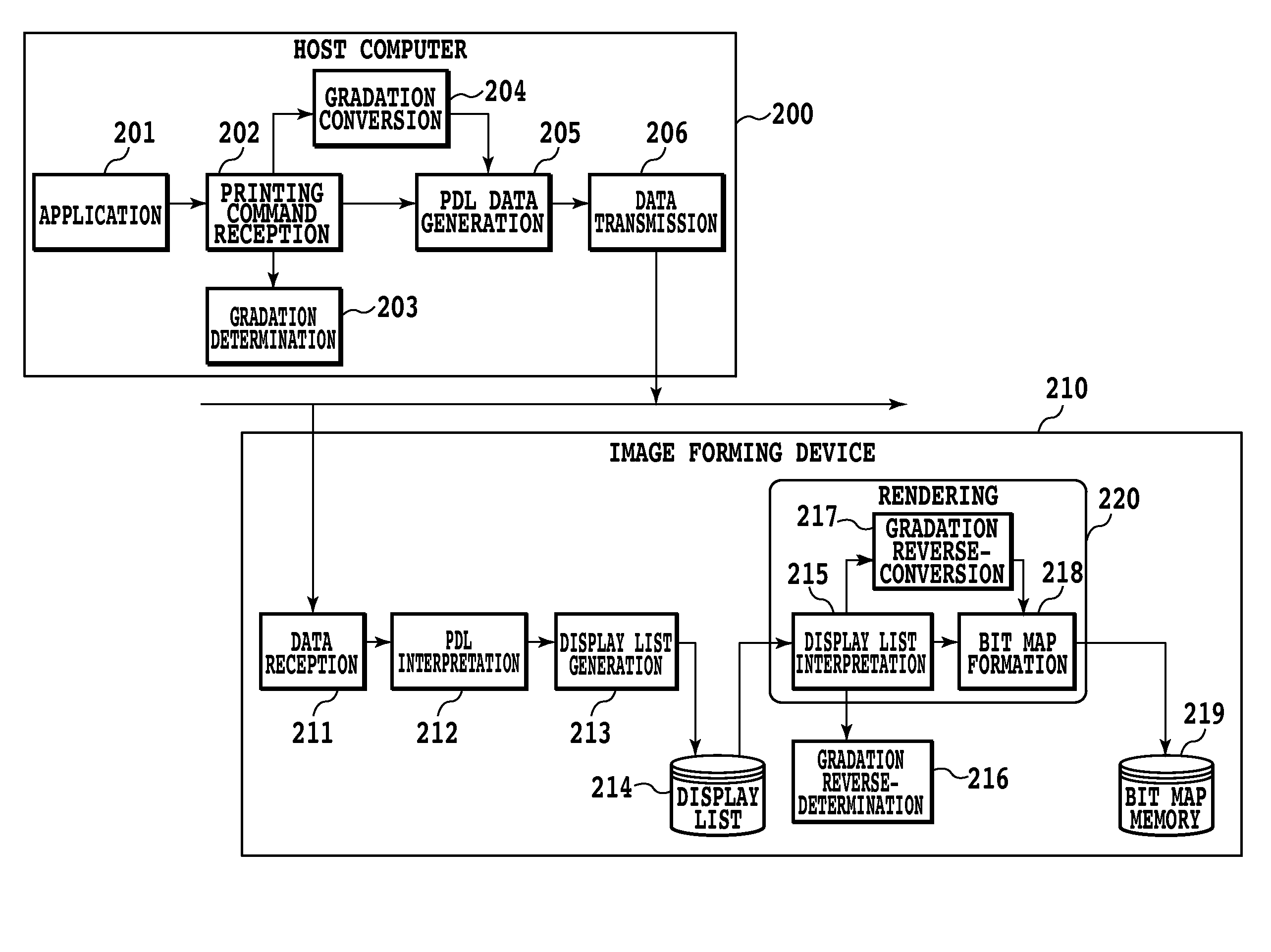 Formation of picture image having gradation expressed by fill area and one-line image data