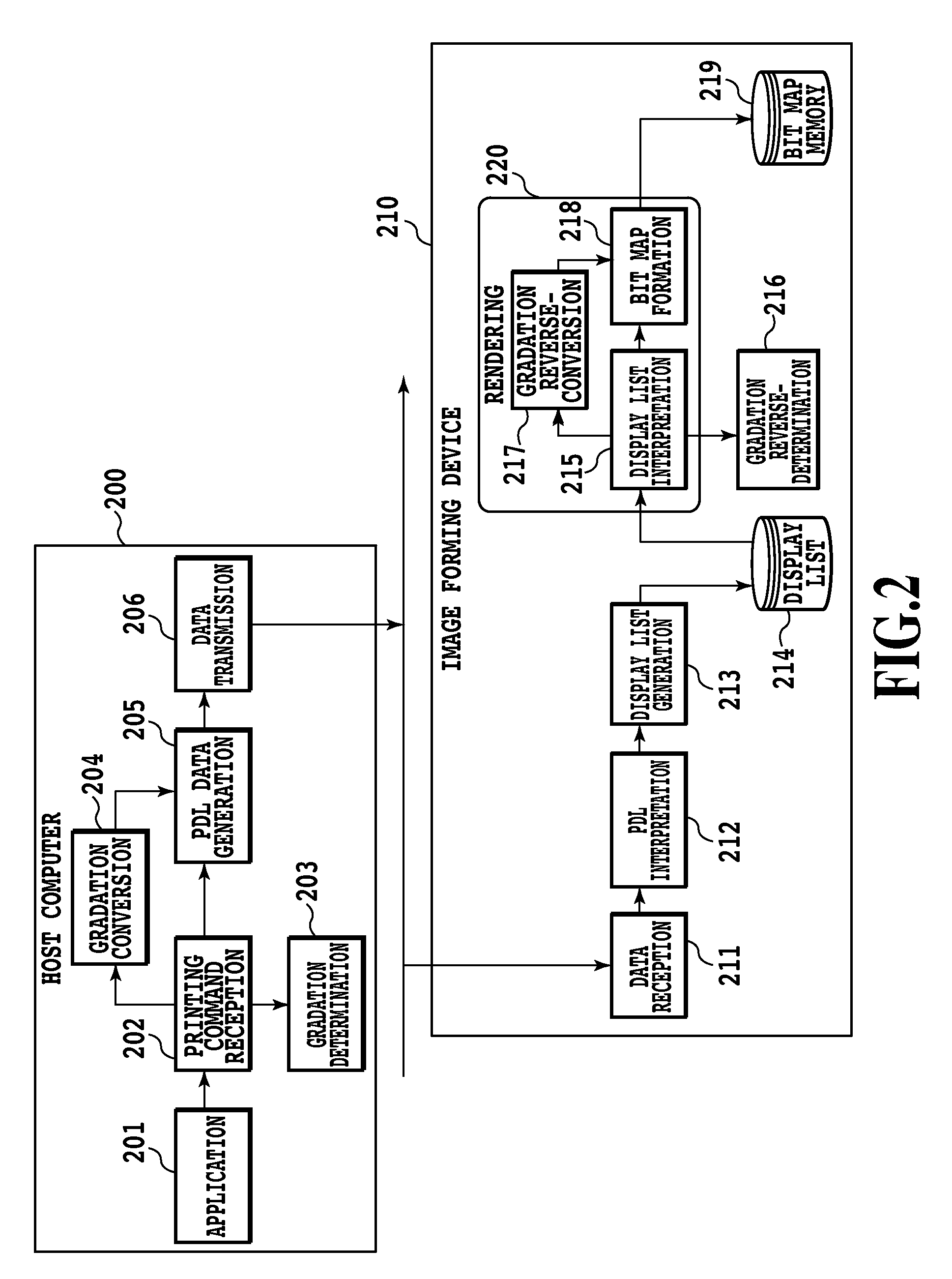 Formation of picture image having gradation expressed by fill area and one-line image data