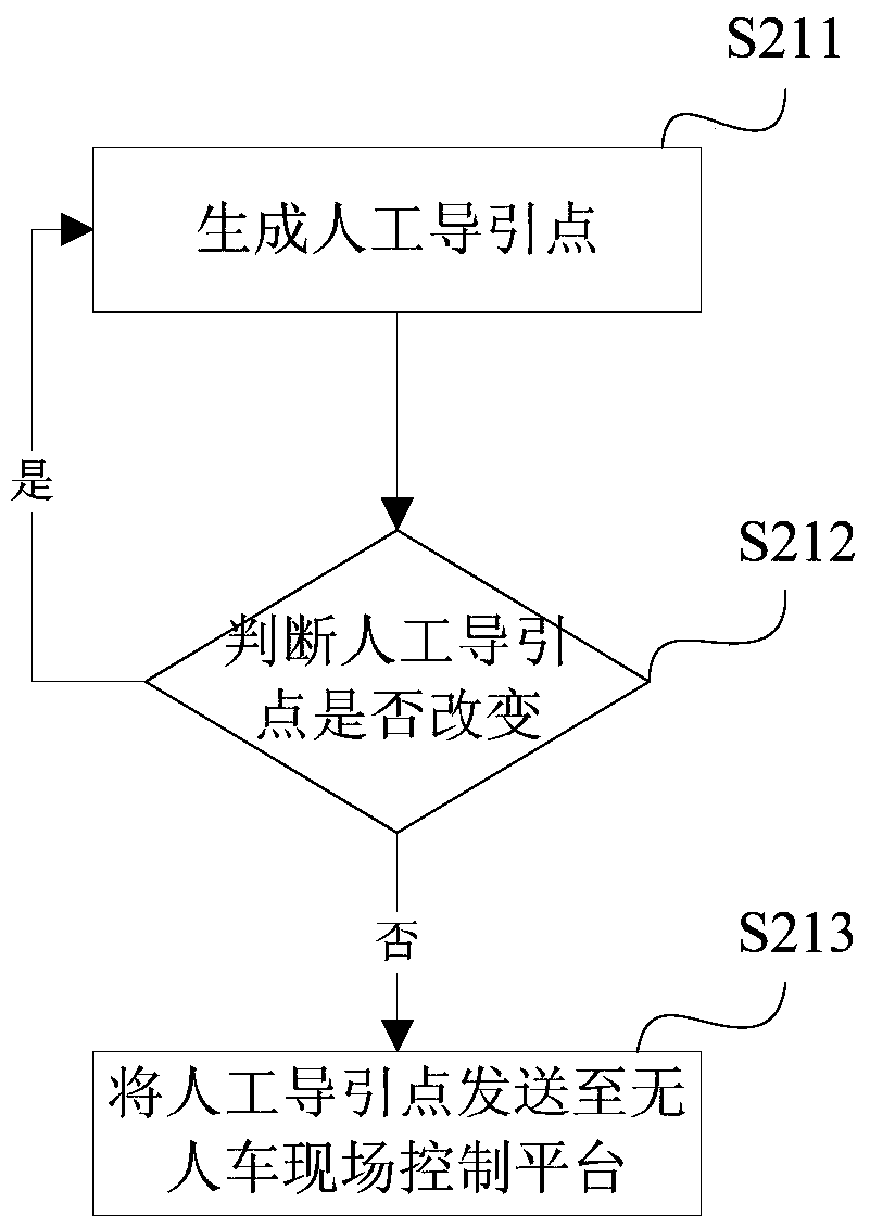 Semi-autonomous remote control method for unmanned vehicles