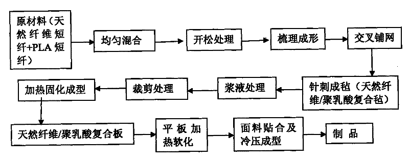 Composite material for automotive interior parts and production method thereof