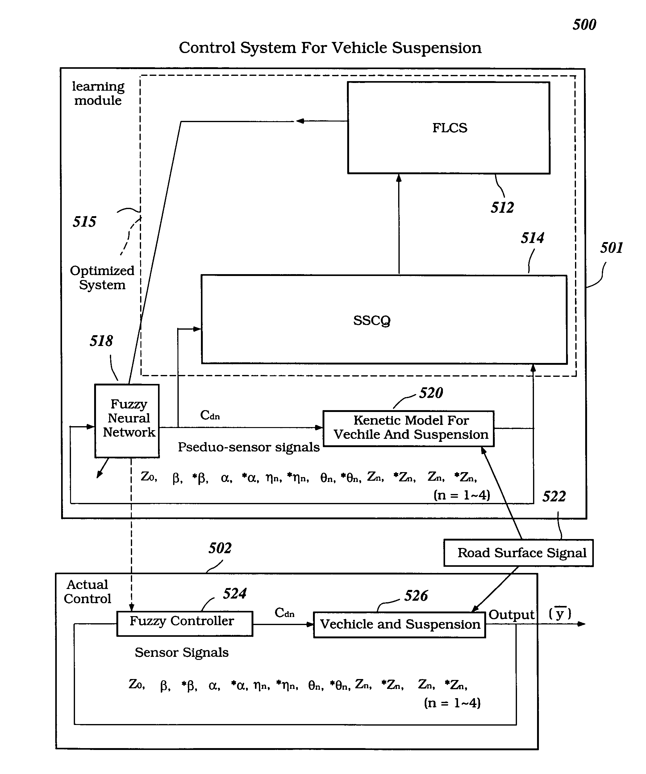 Intelligent electronically-controlled suspension system based on soft computing optimizer