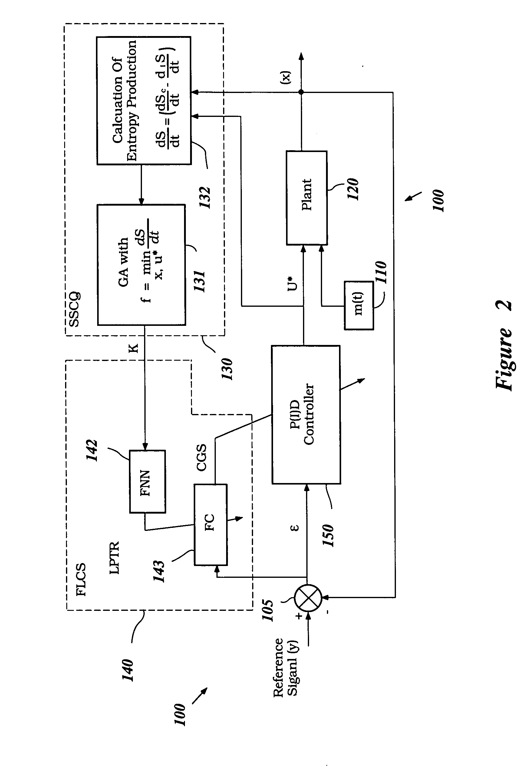 Intelligent electronically-controlled suspension system based on soft computing optimizer