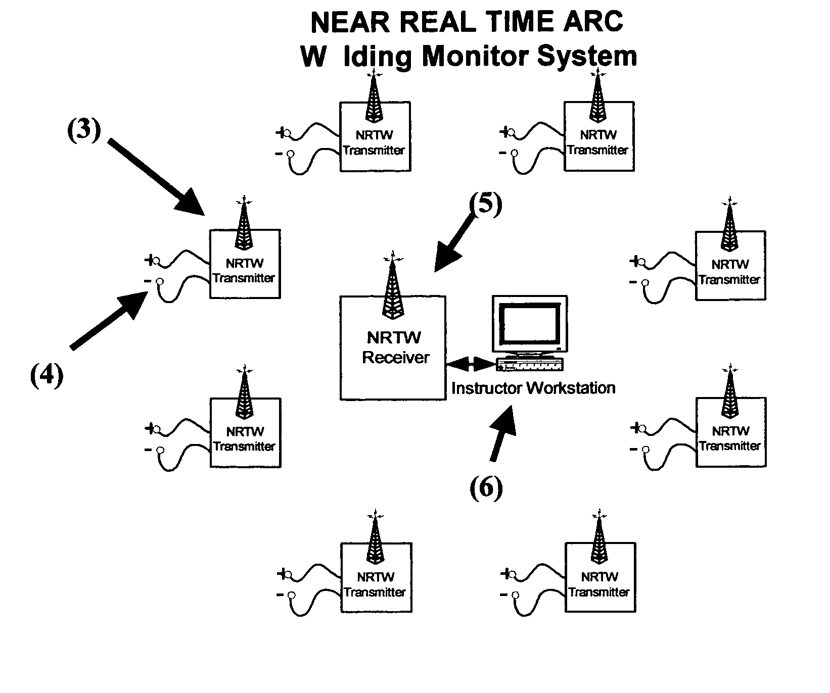 Near real time arc welding monitor