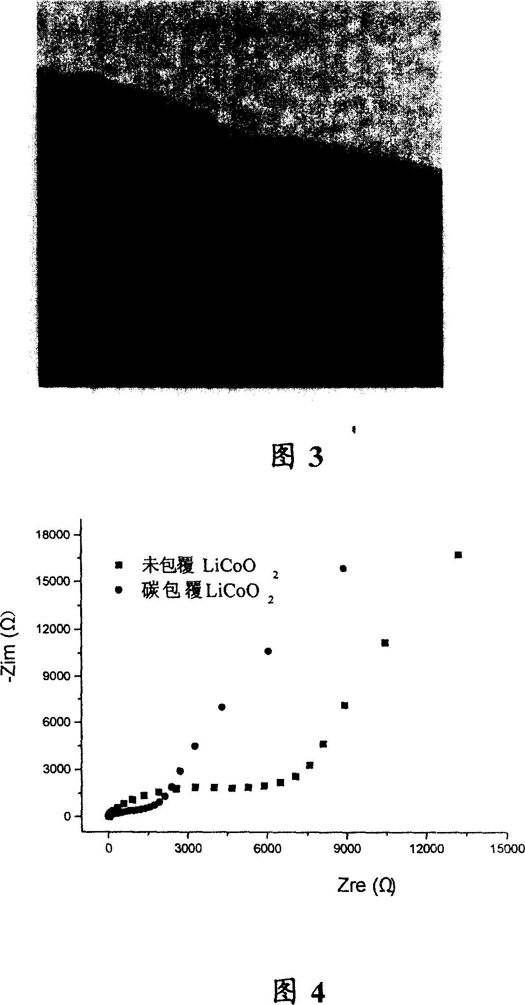 Carbon coated nano LiCoO2 material and its preparing method and application