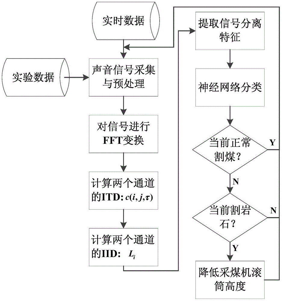 Sound based coal-rock interface recognition device and recognition method