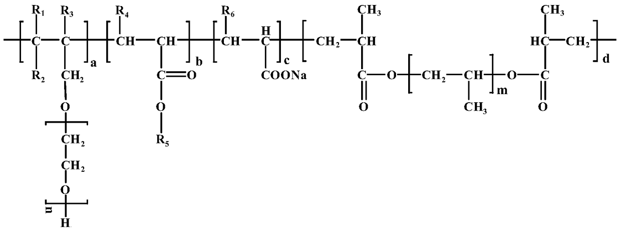 A kind of cross-linked polycarboxylate slump retaining agent and preparation method thereof