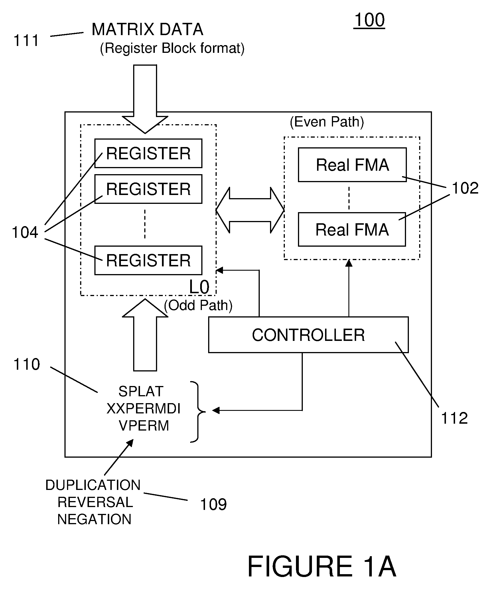 Method and structure of using SIMD vector architectures to implement matrix multiplication