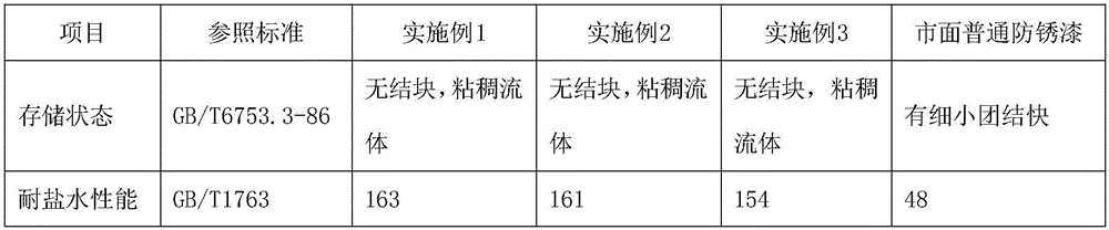 Antirust paint added with magnet powder for food production machine