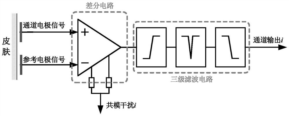 Portable multi-lead electrocardio acquisition system and method based on capacitive coupling electrode