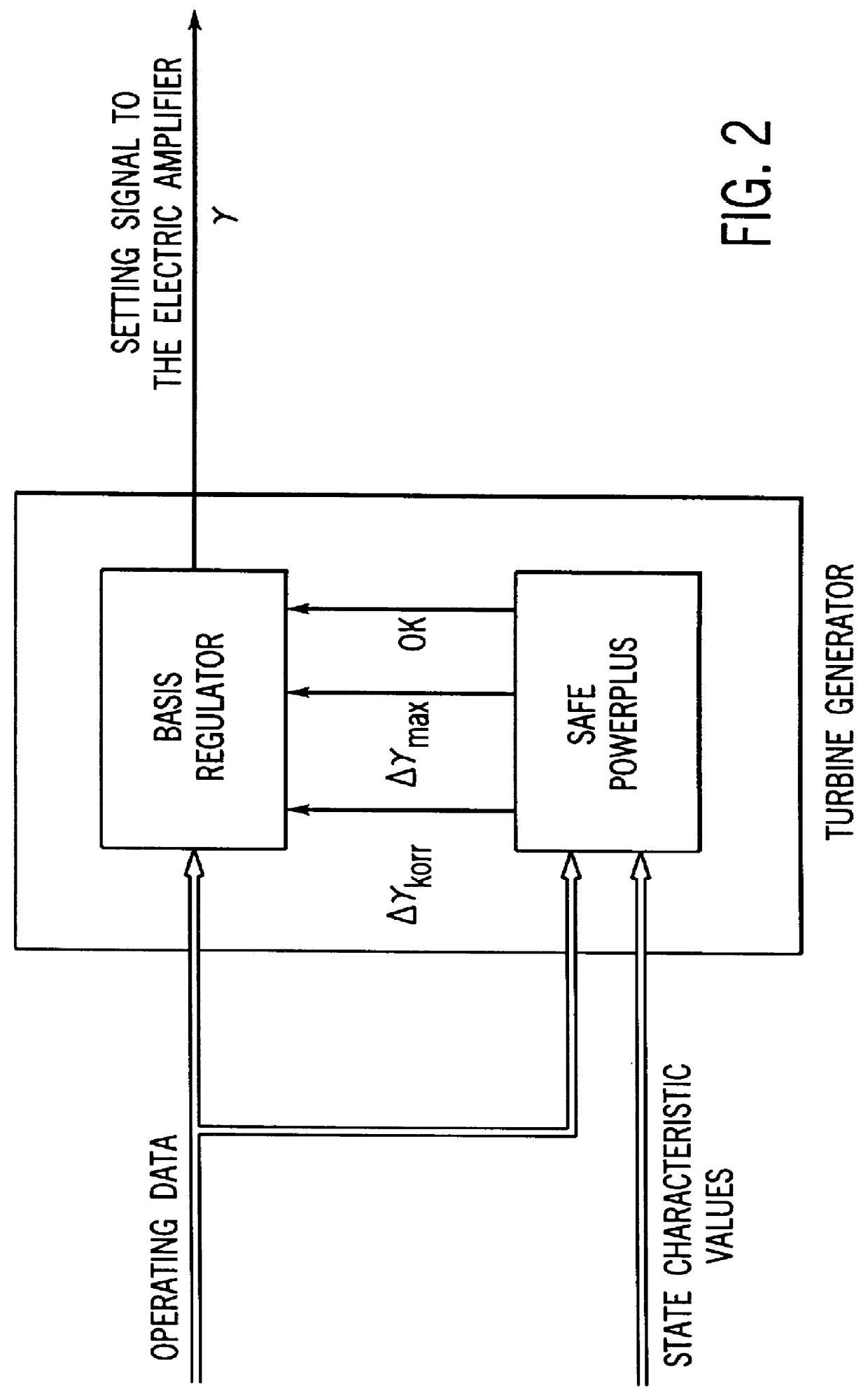 Method for operation of hydraulic turbine