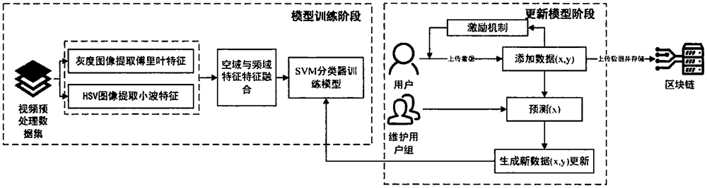 Shared updatable Deepfake video content supervision method and system