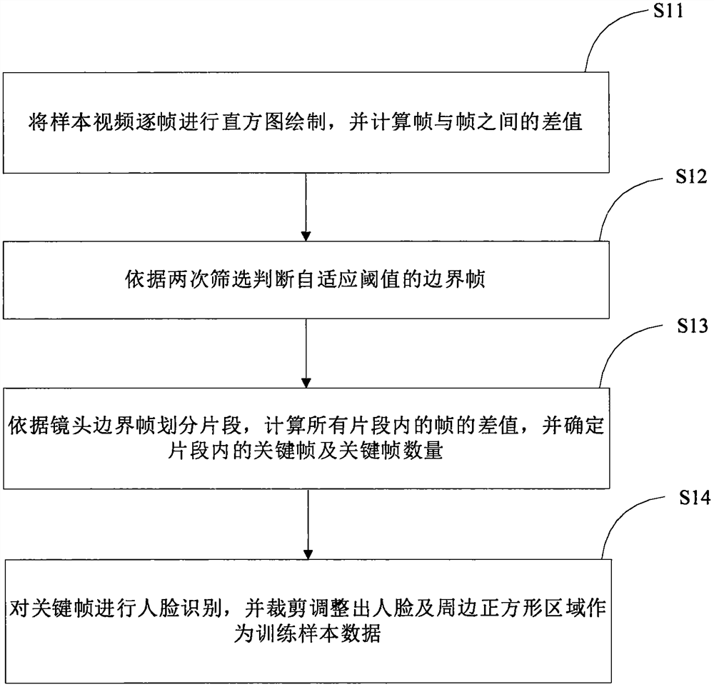 Shared updatable Deepfake video content supervision method and system