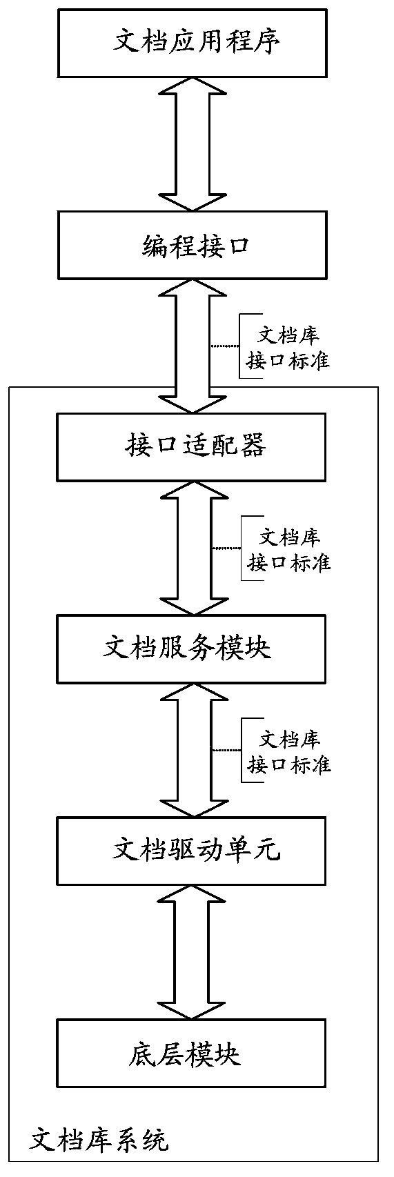 Document library system