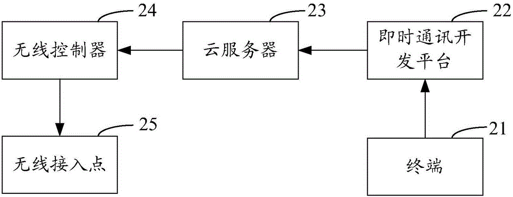 Voice broadcasting method and voice broadcasting system based on wireless access point