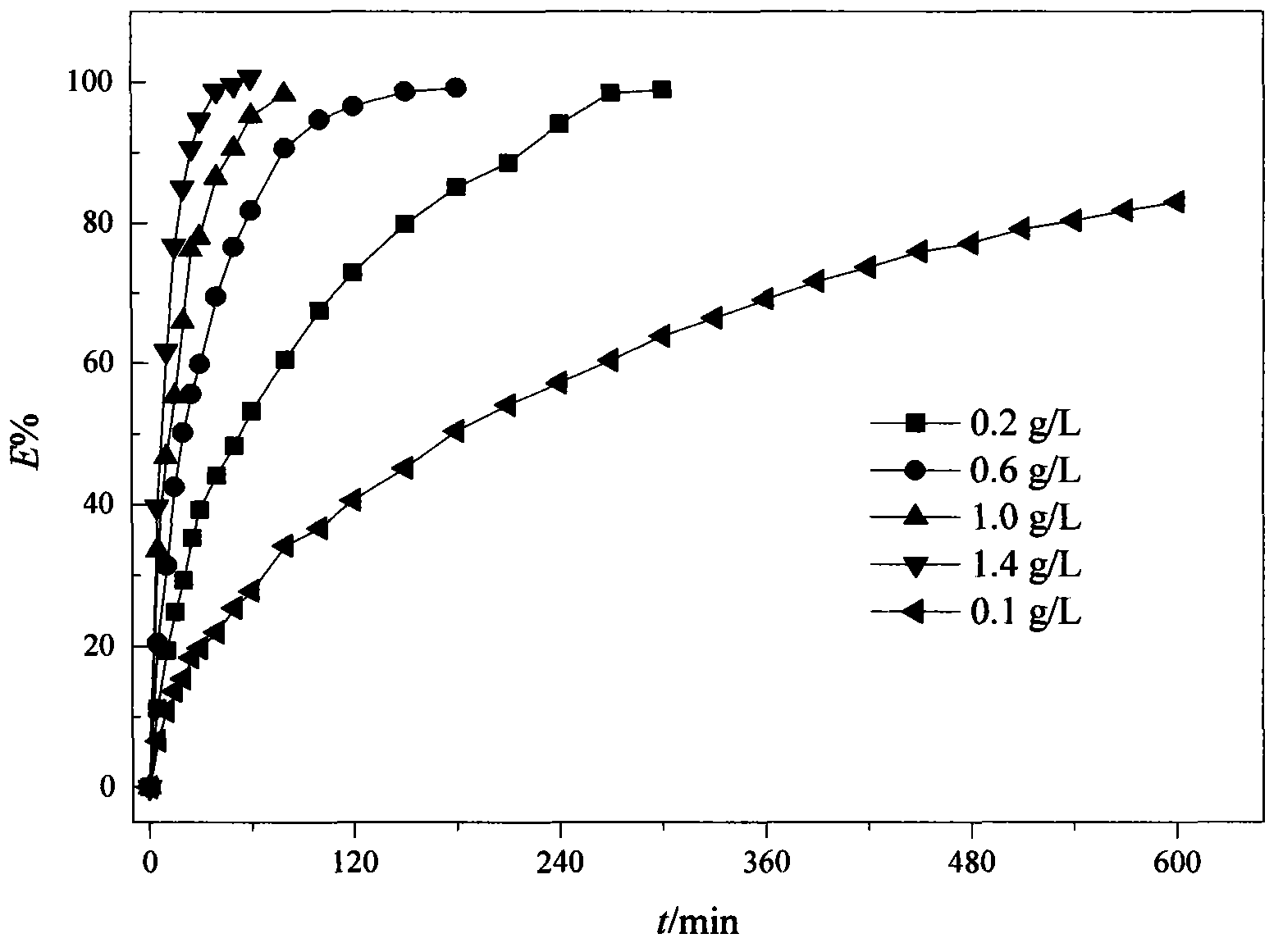 Preparation method of magnetic graphitized carbon nano pipe adsorbing agent in chitosan surface modification