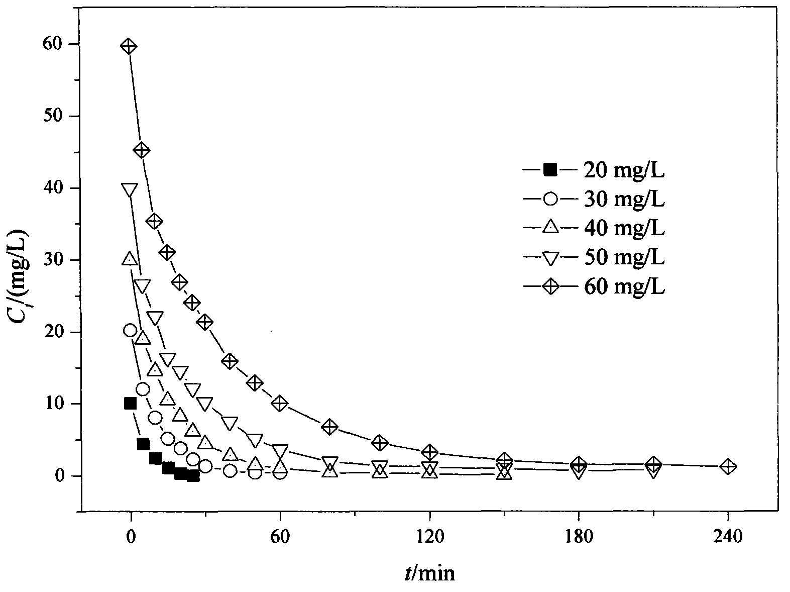 Preparation method of magnetic graphitized carbon nano pipe adsorbing agent in chitosan surface modification