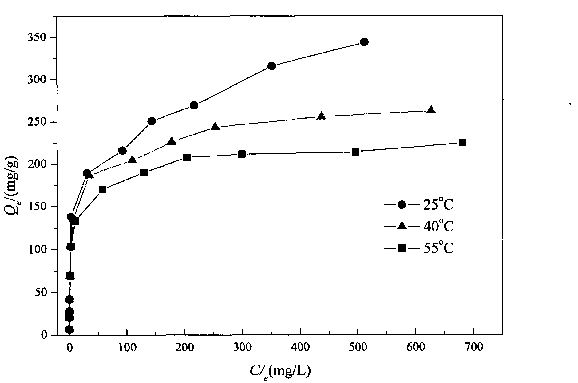 Preparation method of magnetic graphitized carbon nano pipe adsorbing agent in chitosan surface modification