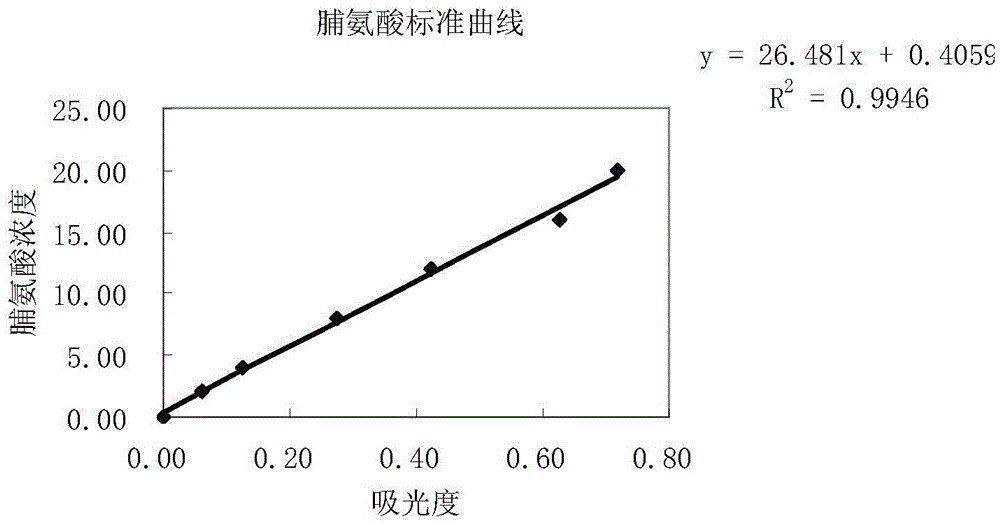 Sweet potato salt-tolerance related protein ibtps and its coding gene and application