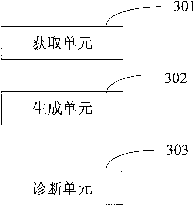 Method and system for diagnosing fault