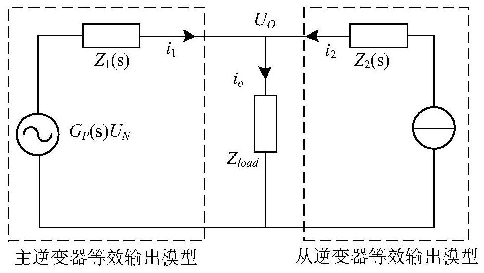 A method and system for compensating busbar voltage unbalance and harmonics in isolated island microgrid