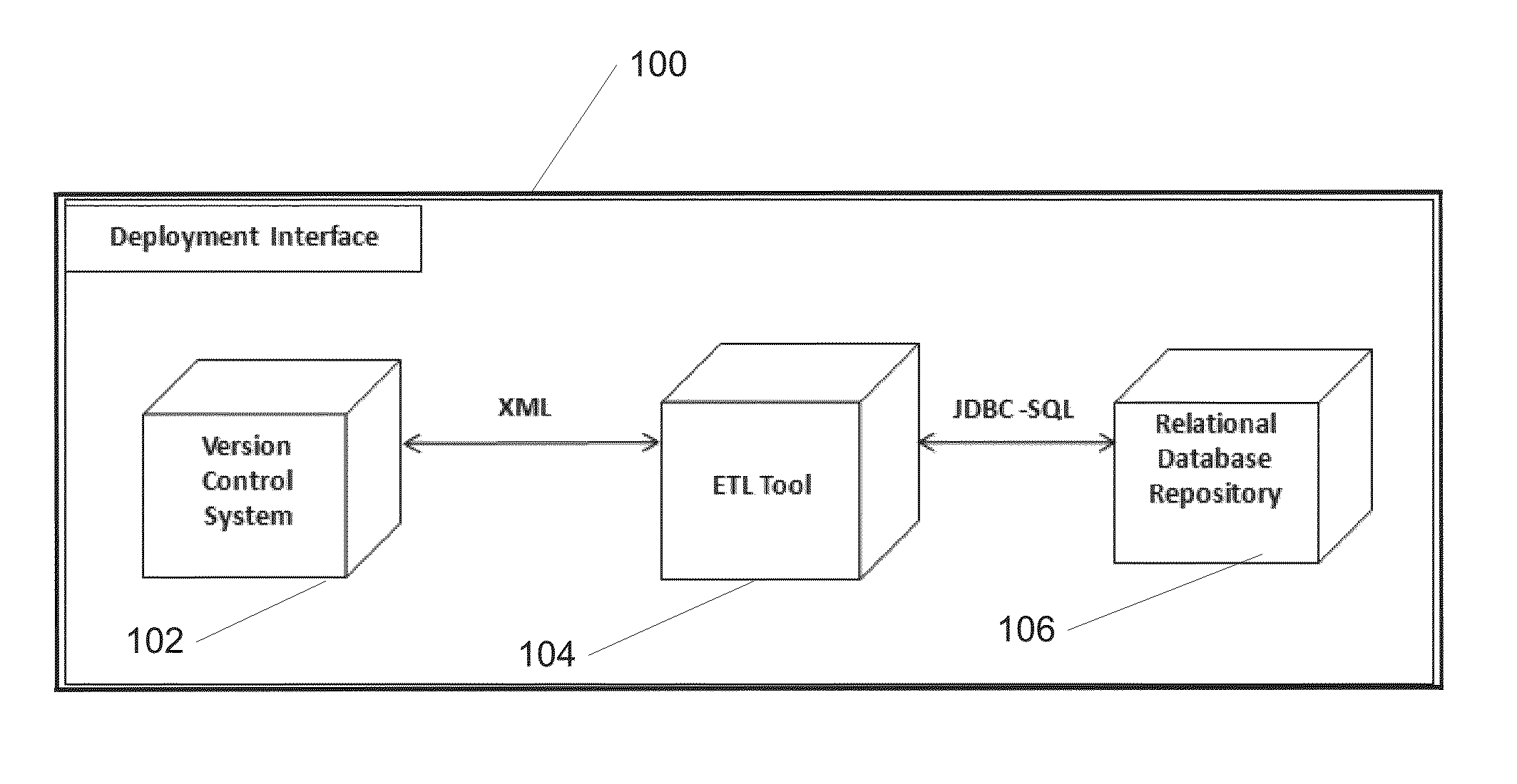 Integrating object-based data integration tool with a version control system in centralized and decentralized environments