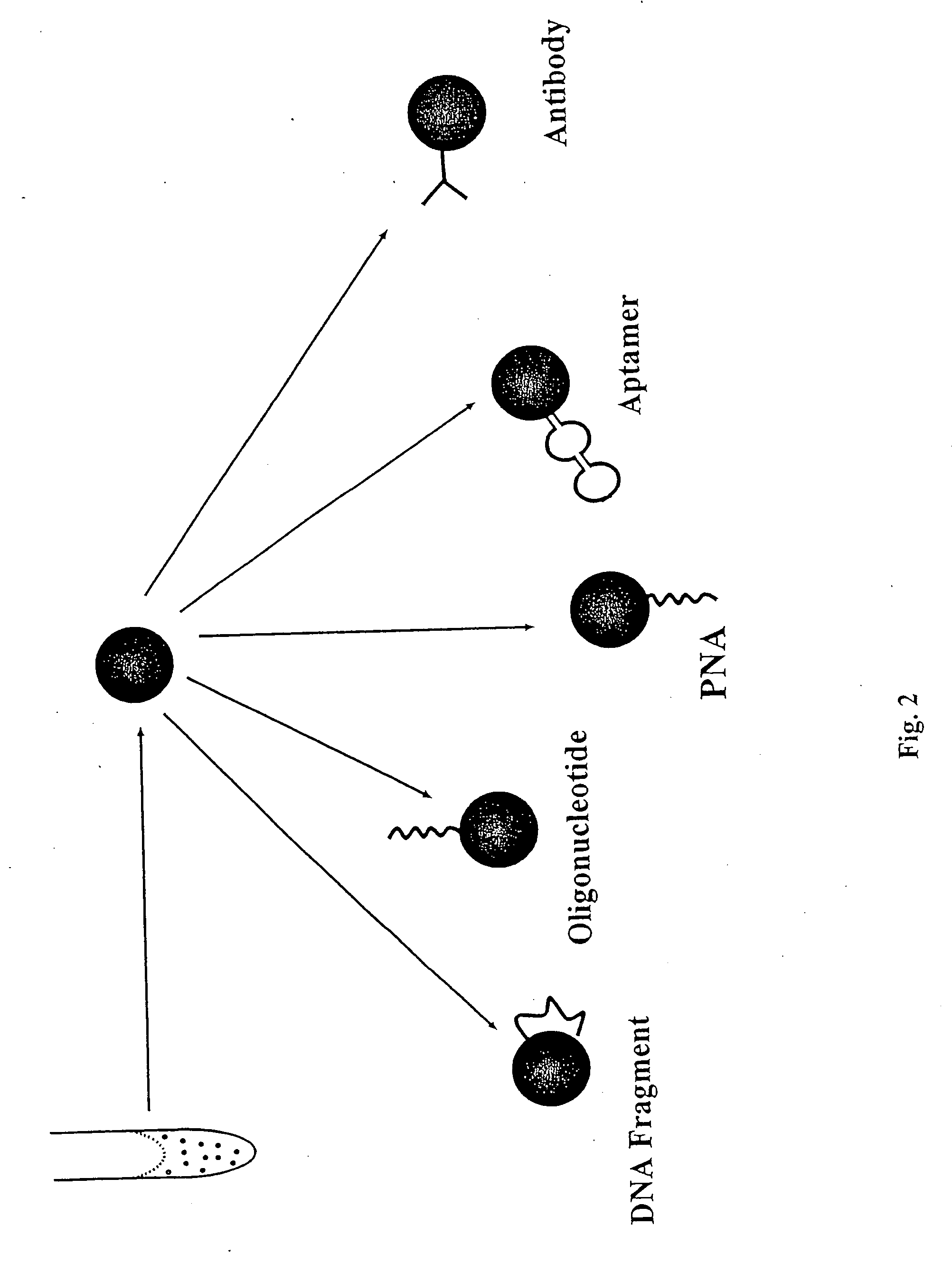 Multianalyte molecular analysis using application-specific random particle arrays