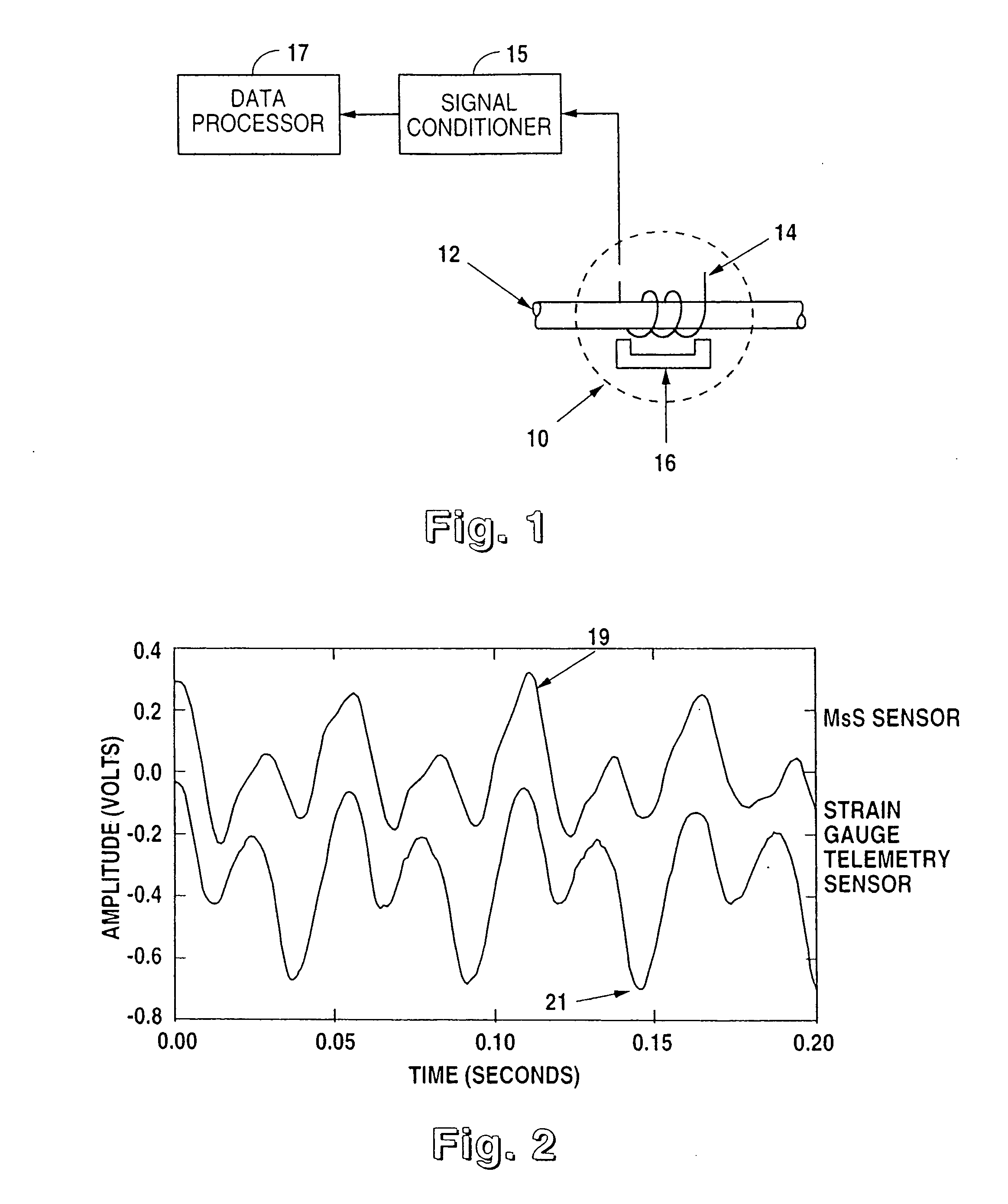 Measurement of torsional dynamics of rotating shafts using magnetostrictive sensors