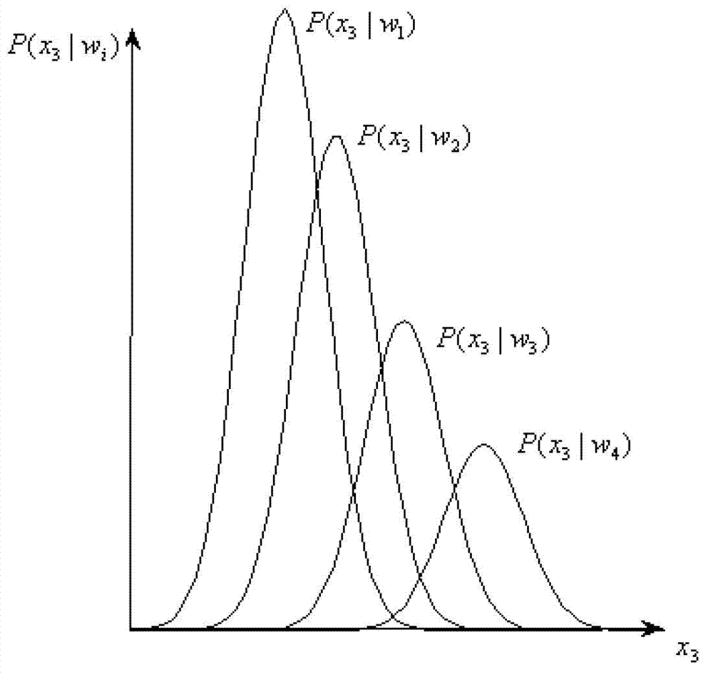 Detecting method and detecting device for rigged dynamic weighing of vehicle