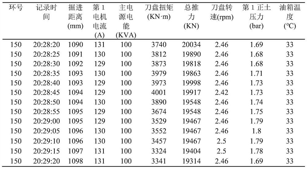 Shield tunneling machine cutterhead torque prediction method and system based on parallel neural network