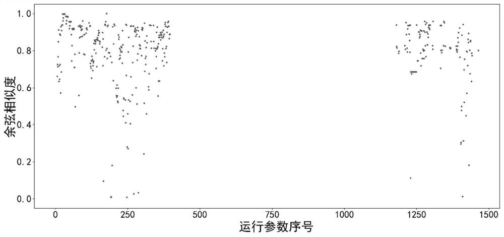 Shield tunneling machine cutterhead torque prediction method and system based on parallel neural network