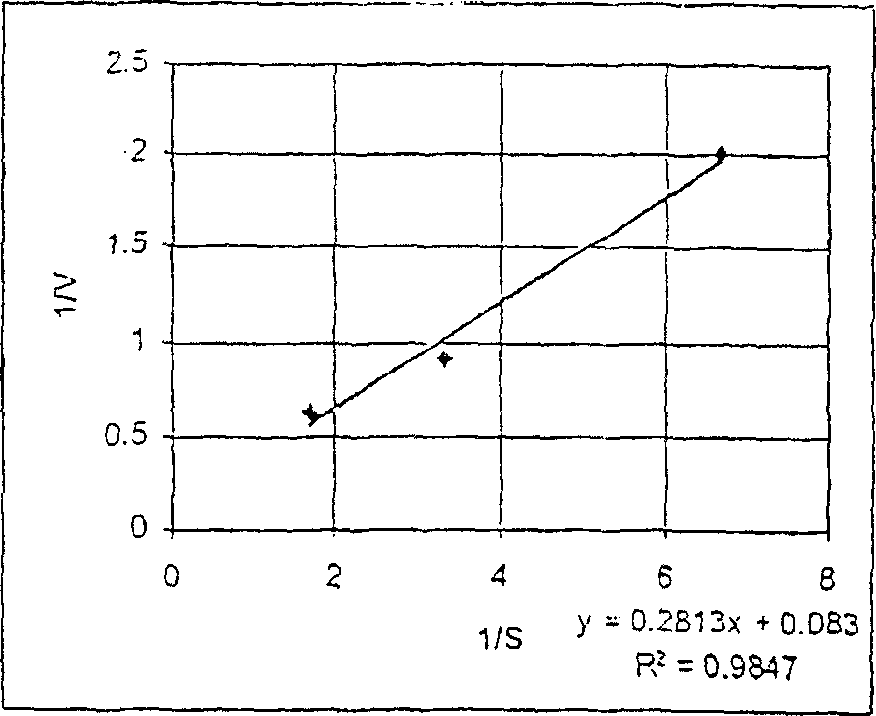 Fluorescent enzyme assay methods and compositions