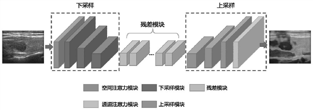 Ultrasound image processing method using ultrasound image processing system