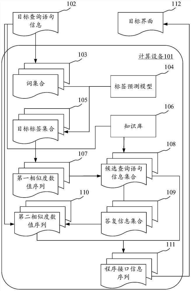 Program interface information recommendation method and device, electronic equipment and readable medium