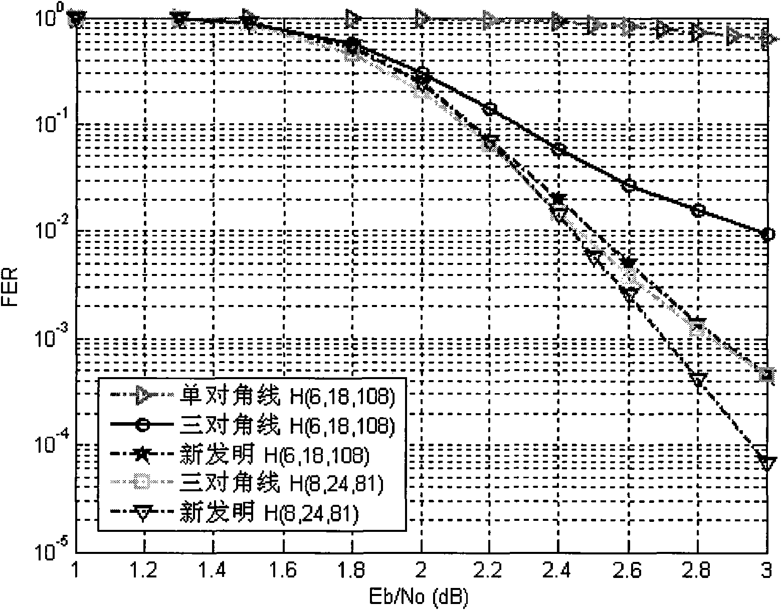 Method for constructing quasi-cyclic low-density parity check (LDPC) code